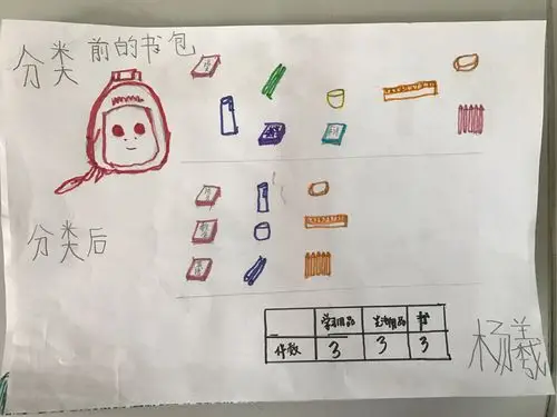 "生活中的分类与整理"数学小报展示