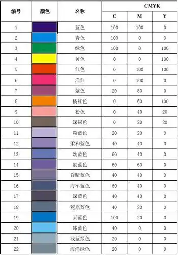 cmyk-rgb对照表