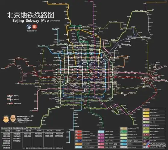 但我刚才百度了一张,和这个有区别,就显得近多了.回龙观人这么多,怎么