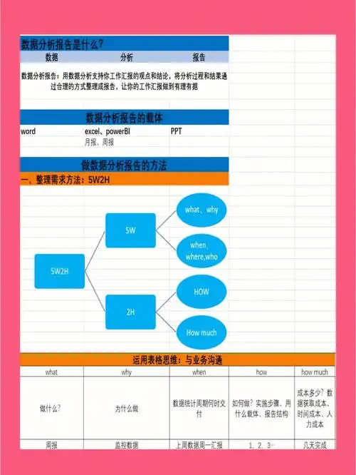 数据分析报告怎么写模板get73