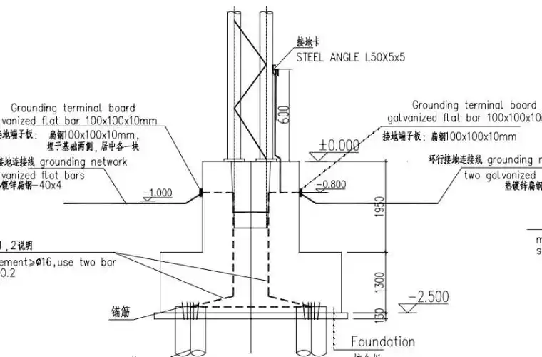 [分享]镀锌扁钢接地连接资料下载