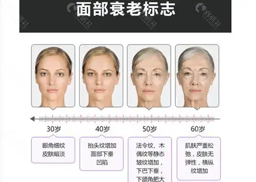 面部衰老不同年龄阶段的情况,广州哪家医院做面部拉皮手术好?