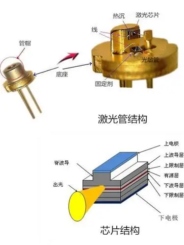 980nm 100mw 红外发射激光二极管 全新二极管