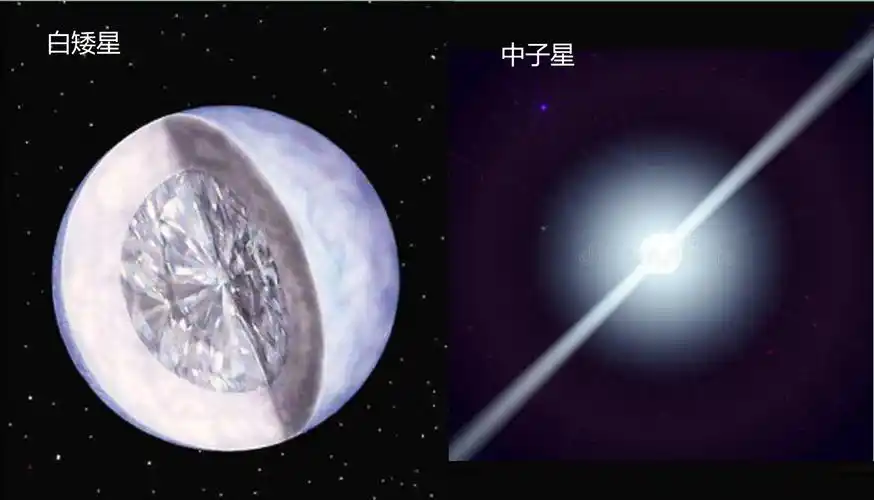中子星物质凭什么1小勺就有几十亿吨,它真的存在吗?