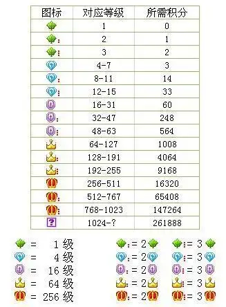 2017yy流行歌曲排行榜前十名