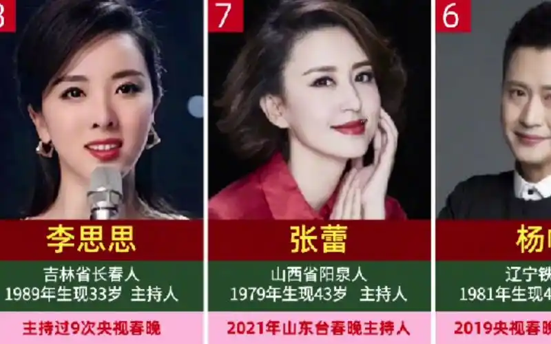 2023年央视春晚,10位候选主持人名单,你期待哪几位登场?