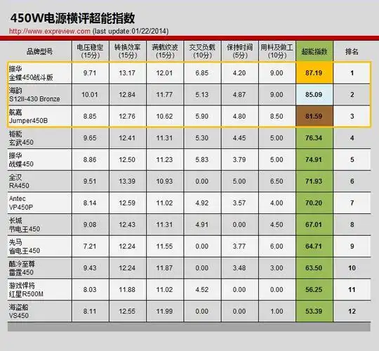 组装电脑电脑电源推荐
