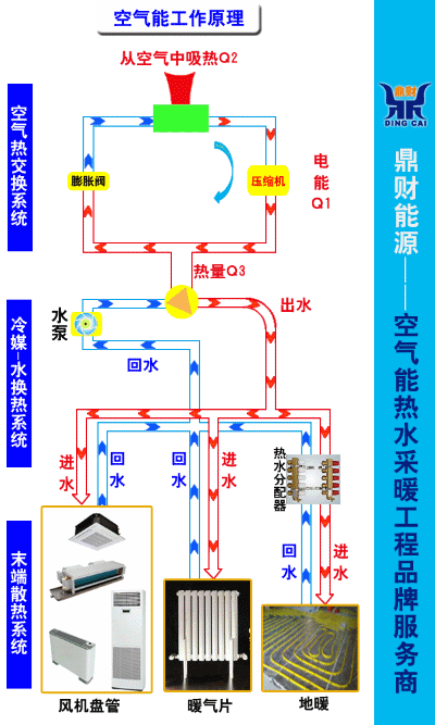 空气能热泵工作原理(动图演示)