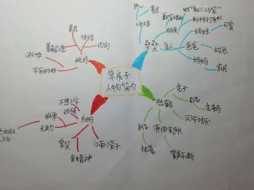阳光阅读,共享成长!——《草房子》人物简介思维导图