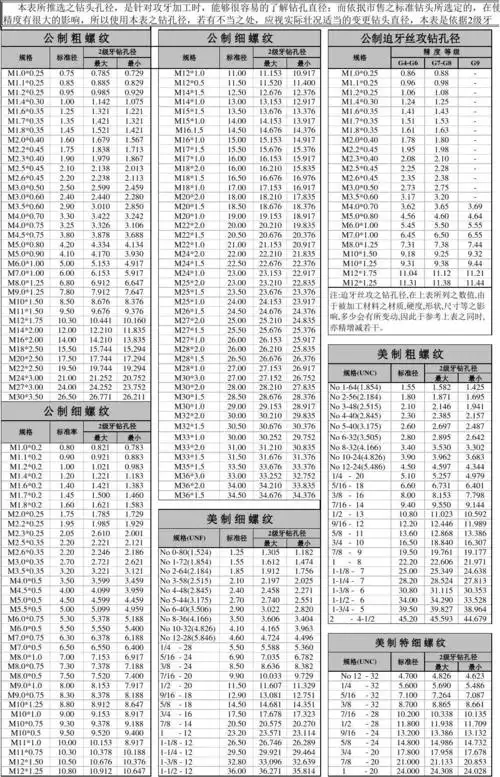 螺丝攻牙孔径对照表