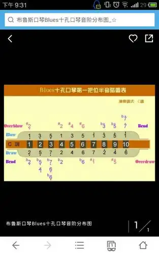 布鲁斯音阶图,有的麻烦发一下,详细点的.