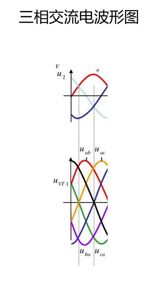 三相交流电波形图