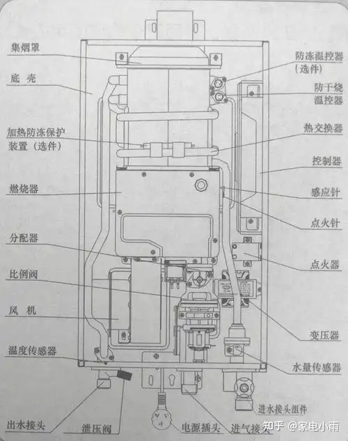 燃气热水器怎么选2021年618值得入手的燃气热水器