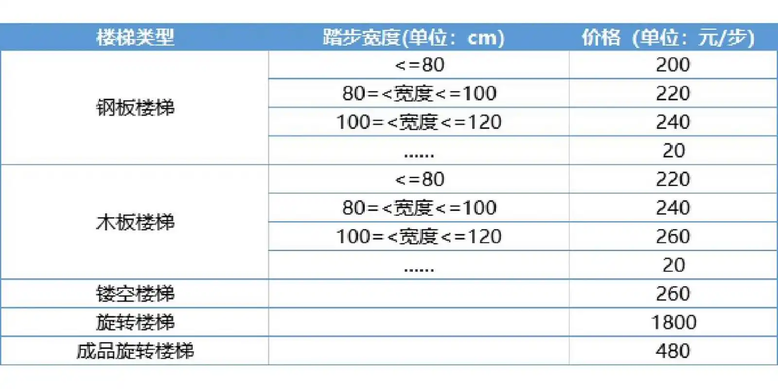 钢结构踏步材质,设计款式7915决定不同价格95: ① 钢板楼梯:  =