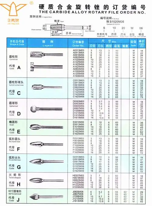 金鹰牌 硬质合金旋转锉 钨钢磨头/ 钨钢旋转锉 圆柱球头c1225m06