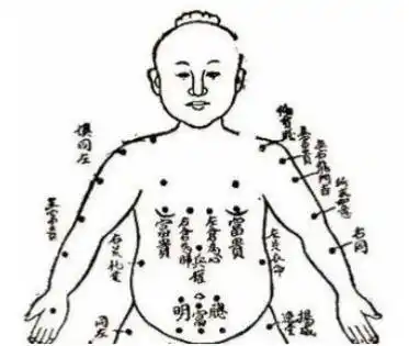 手臂上有痣代表着什么?