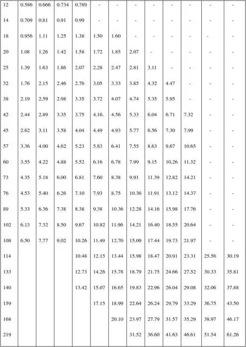 常用钢管规格型号一览表