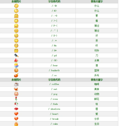 微信表情表达的意思是什么,有否一张对照表