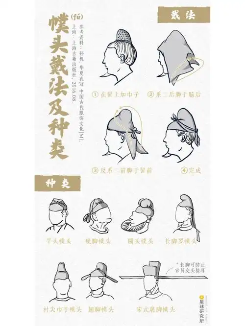 古代服饰穿越回古代你会戴帽子吗