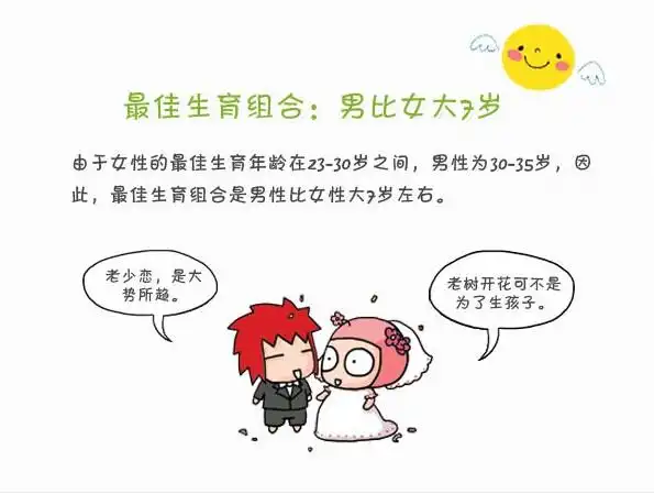 【最佳生育年龄】女性最佳生育年龄_女人最佳生育年龄_二胎最佳生育