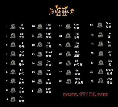 暗黑破坏神符文