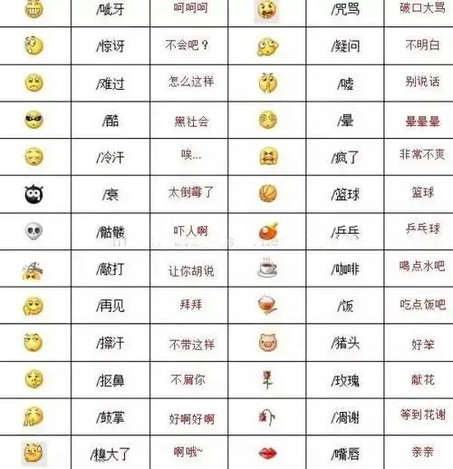 表情符号图案大全意思2021微信新表情含义图解大全