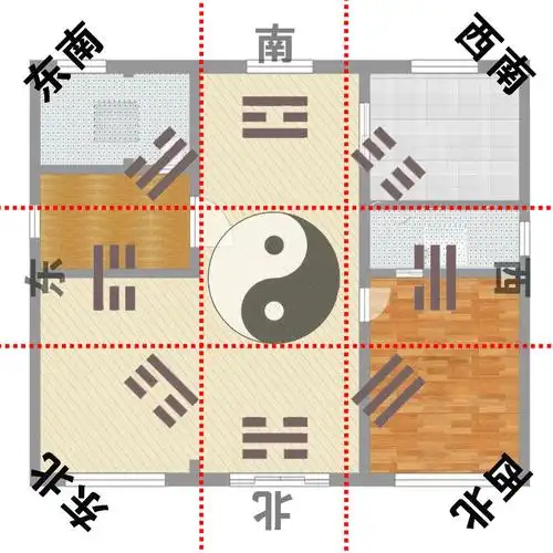 【按九宫图,点击缺角方位,查看对应分析!