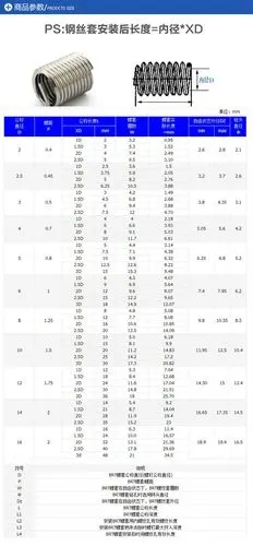 304不锈钢螺纹套/钢丝螺套/螺纹保护套/螺丝套/钢套牙套m2-m6