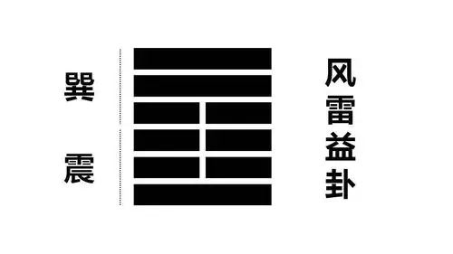 64卦详解风雷益卦详解男女关系 益卦的释义和主要象意