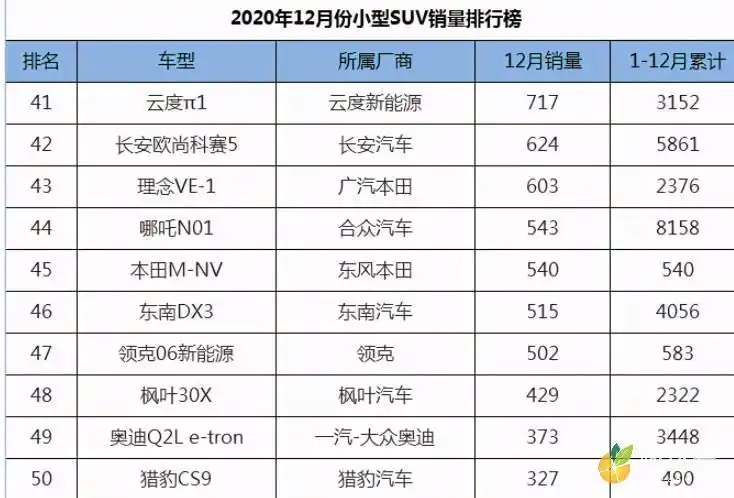 小型suv销量排行榜国产合资车型suv销量排名