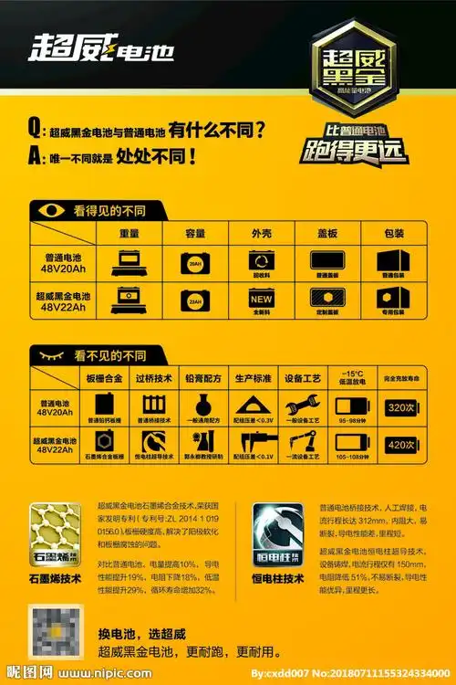 超威电池技术海报图片