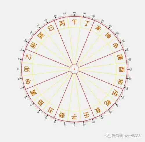 第4节 八字五行,方位,24山---正心八字