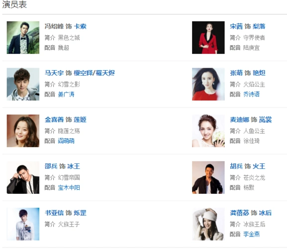 幻城演员表