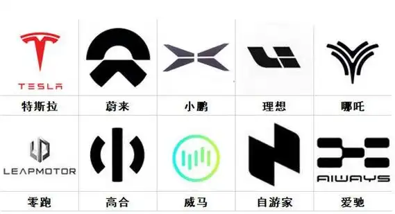 新能源车标大全图片及名称2023常见电动汽车标志图片大全