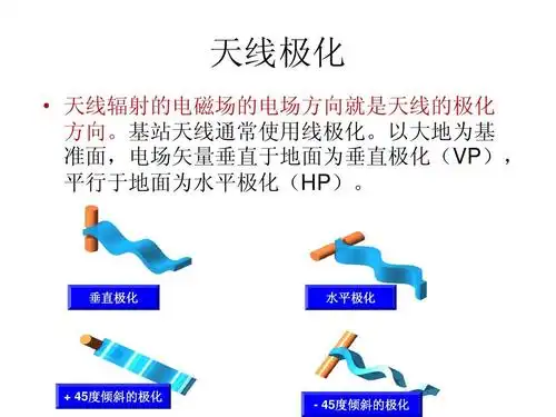 天线类型以及重要指标ppt_word文档在线阅读与下载_无忧文档