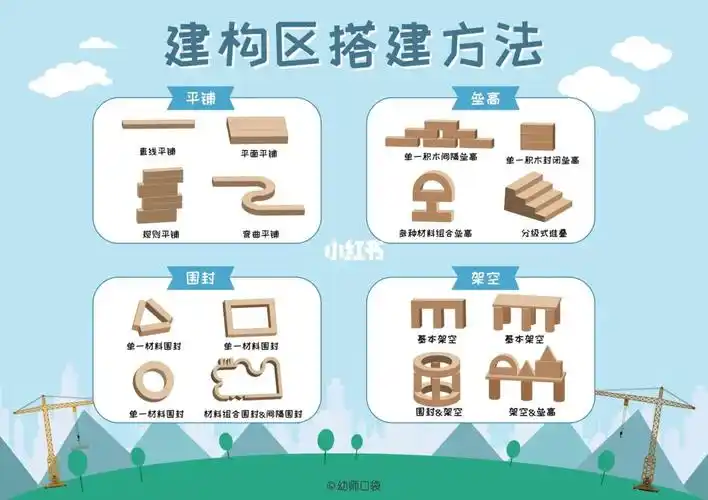 建构区搭建方法