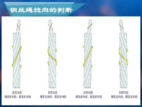 矿用钢丝绳结构,使用维护专项培训教案ppt