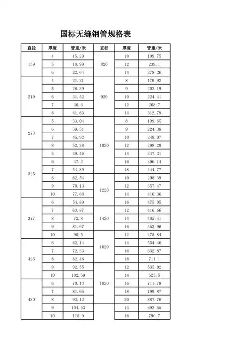 国标无缝钢管规格表_第1页