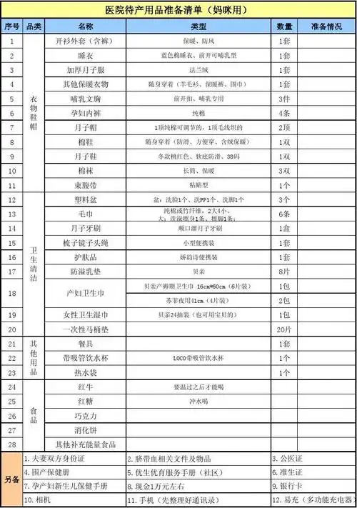 幼儿教育 育儿理论经验 待产用品明细表 医院待产用品准备清单(妈咪用