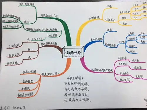 初一12班优秀思维导图作业展示