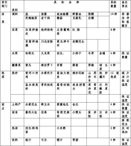1.30 68元每位自助餐菜单.doc.
