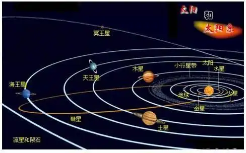 卫星绕行星运行,行星绕恒星运行,整个银河系都围绕这个天体运行