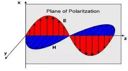 netscout浅谈 wi-fi 天线(6) - 技术专栏 - 专注福禄克测试仪销售与技