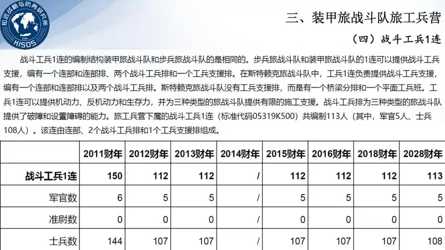 装甲旅战斗队通用编制与装备之三:旅工兵营