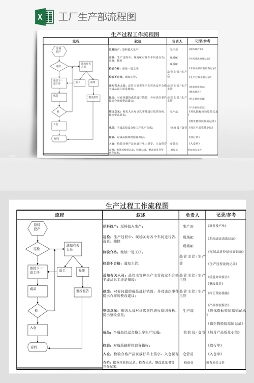工厂生产部流程图