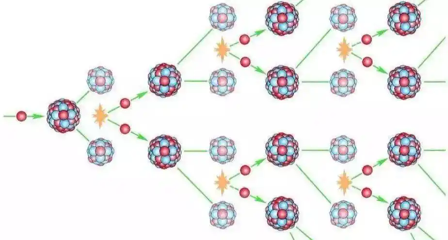 裂变增长的四大驱动力