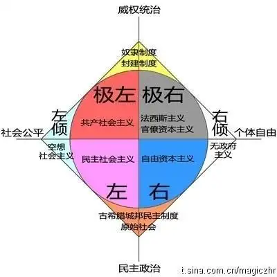 2012-3-16 主题3个