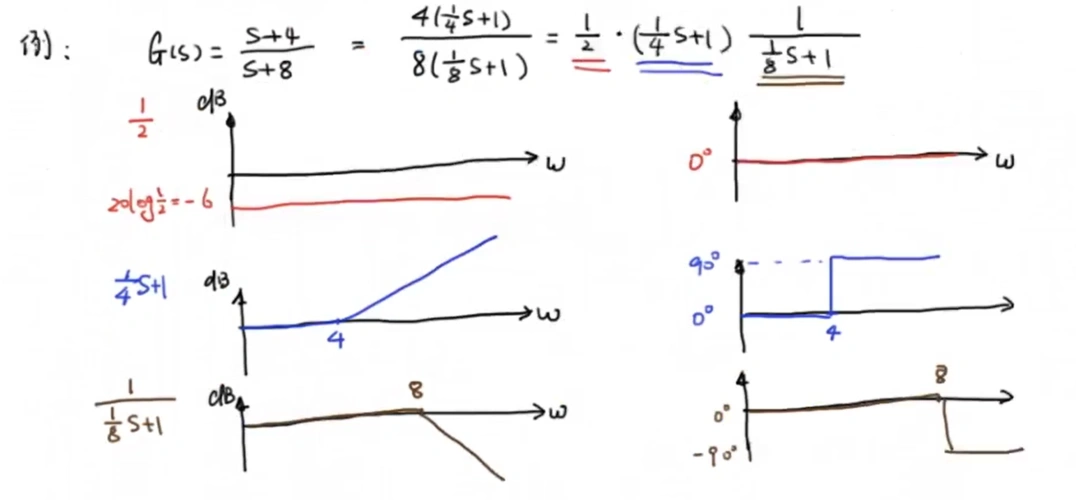 十二伯德图的手绘技巧与应用