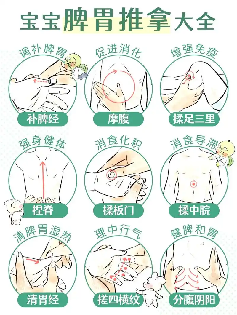 宝宝脾胃不好?试试这篇手法,码住学起来!.#脾胃 #脾胃调理 - 抖音