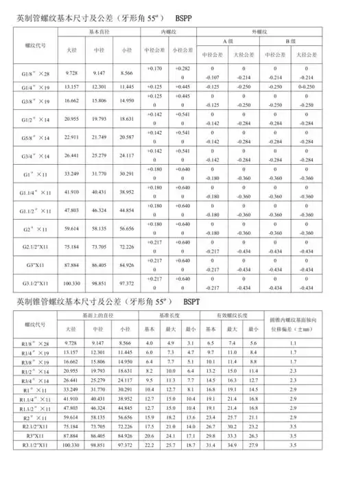 螺纹基本尺寸对照表12495.doc